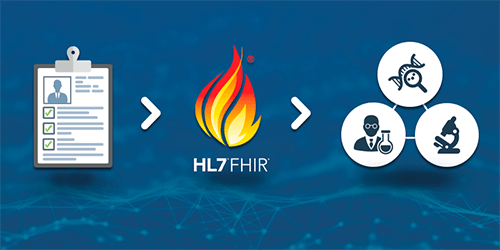 Hl7 FHIR