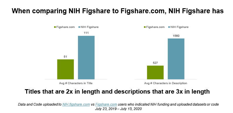 Figshare vs. NIH Figshare metadata