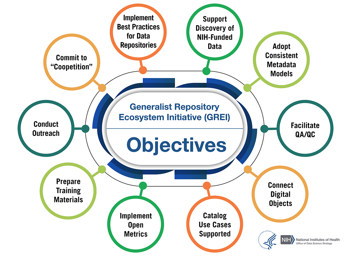 Data repositories