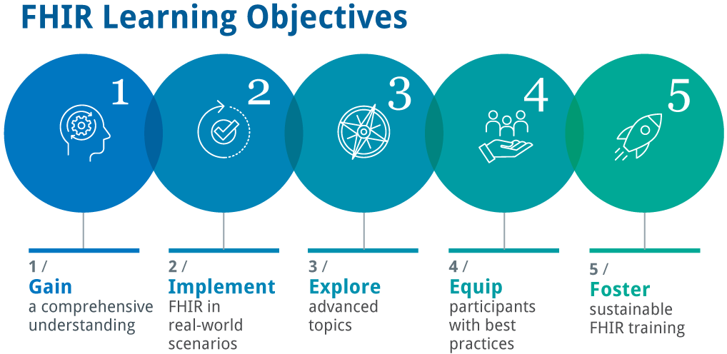 FHIR Learning Objectives